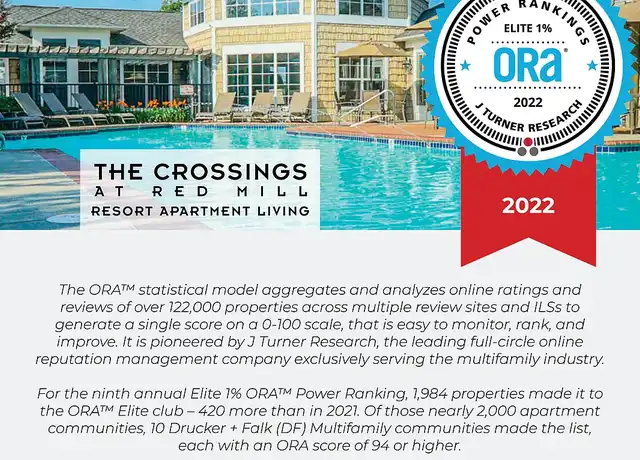 Property at The Crossings at Red Mill - 2160 Mill Crossing Dr, Virginia Beach, VA, 23454, 1-3 bed, 1-2 bath, Contact for Price